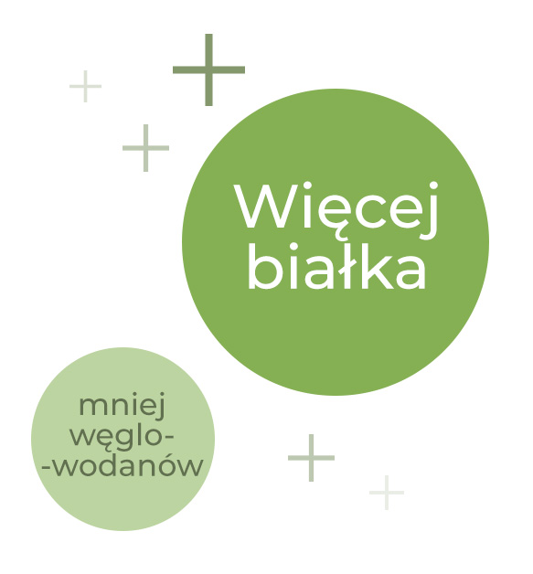 less_carb_more_prot kopia.jpg
