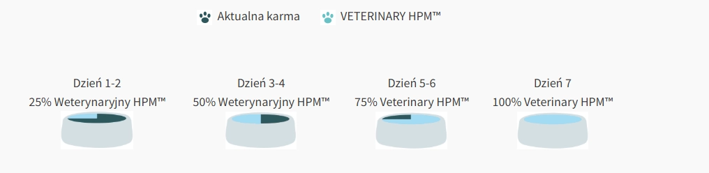 hpm-choice.PNG